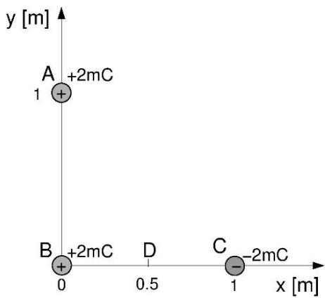 Configuración de tres cargas puntuales A, B y C en un sistema de coordenadas cartesianas con distancias en metros.
