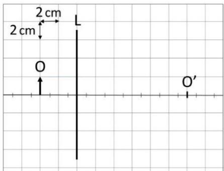Diagrama de una lente delgada L con objeto O e imagen O' sobre una cuadrícula de 2 cm.