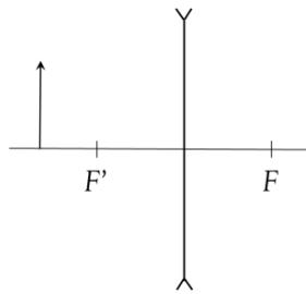 Diagrama de un objeto frente a una lente divergente con focos F y F'