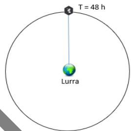 Esquema de un satélite en órbita circular alrededor de la Tierra con un periodo T = 48 h