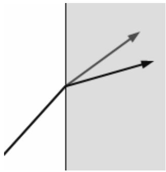 Diagrama de refracción de dos rayos de luz al pasar del aire a un medio de vidrio.