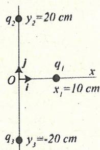 Configuración de cargas q1 en x=10cm y q2, q3 en y=20cm e y=-20cm.