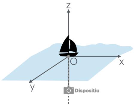 Representación de un barco en el origen O y un dispositivo sumergido verticalmente en el eje Z negativo.