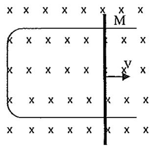 Circuito en forma de C con una barra móvil M desplazándose con velocidad v en un campo magnético uniforme entrante (representado por cruces).