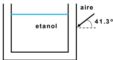 Esquema de un rayo de luz incidiendo desde el aire sobre un depósito de etanol con un ángulo de 41.3 grados.