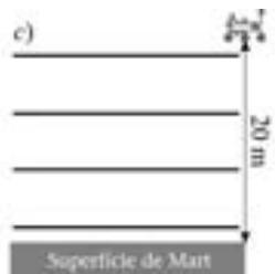 Esquema c: líneas equipotenciales horizontales.