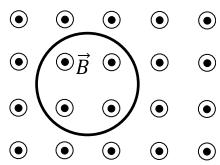 Espira circular en un campo magnético uniforme saliente indicado por puntos rodeados de círculos y el vector B.