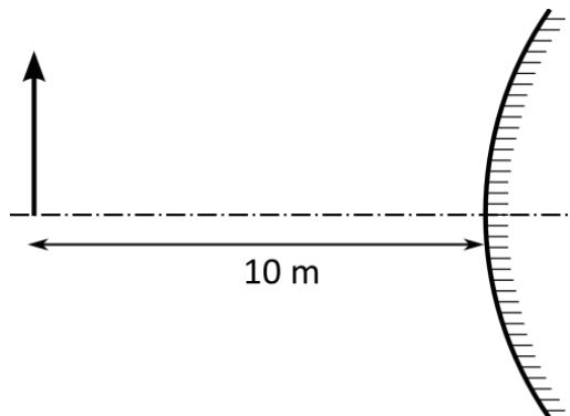 Diagrama de un objeto frente a un espejo convexo a una distancia de 10 m