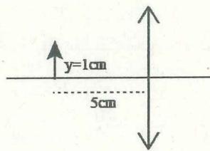 Objeto de altura y=1cm frente a una lente convergente a una distancia de 5cm.