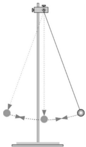 Diagrama de un péndulo simple oscilando con pequeña amplitud.