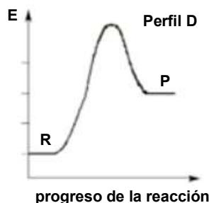 Perfil D: Diagrama de energía frente al progreso de la reacción mostrando una reacción endotérmica con alta energía de activación.