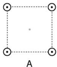 Configuración A: cuatro corrientes salientes en los vértices de un cuadrado.