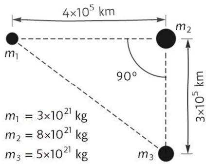 Diagrama de tres asteroides m1, m2 y m3 formando un triángulo rectángulo con distancias de 4x10^5 km y 3x10^5 km.