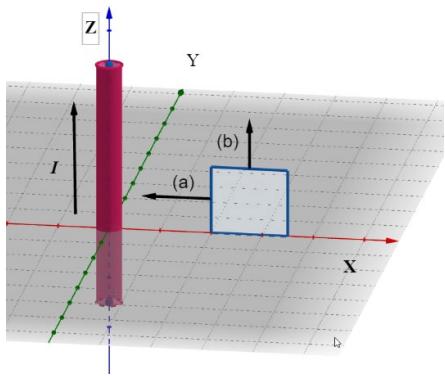 Diagrama 3D que muestra un hilo conductor vertical con corriente I y una espira cuadrada en el plano XZ con vectores de movimiento (a) y (b).