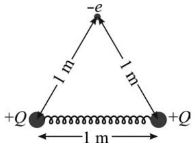 Diagrama de dos esferas con carga +Q unidas por un muelle a una distancia de 1 m, formando un triángulo equilátero con un electrón -e situado a 1 m de cada esfera.