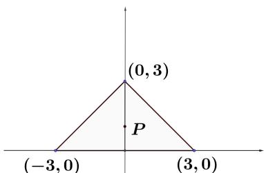 Triángulo isósceles en el plano cartesiano con vértices en (-3,0), (3,0) y (0,3), mostrando un punto P sobre el eje de ordenadas.