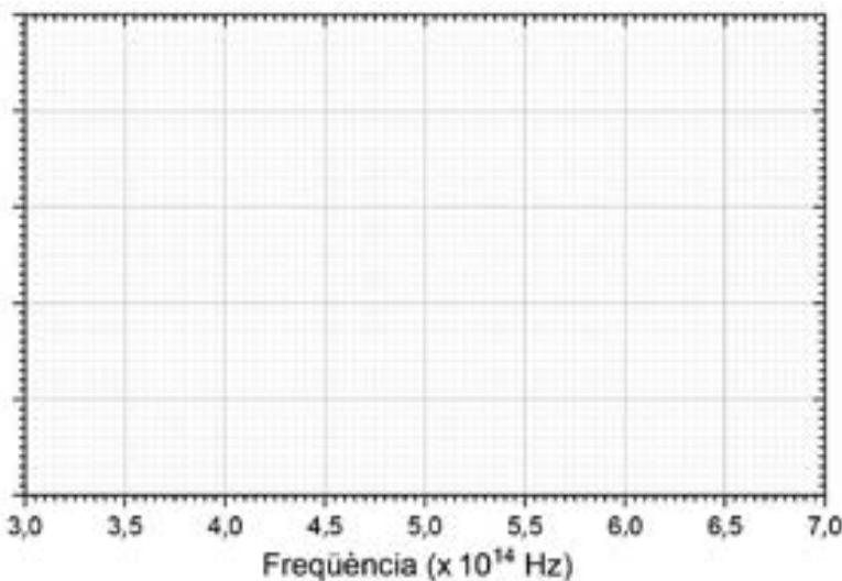 Cuadrícula para representar la energía cinética frente a la frecuencia.