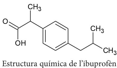 Estructura química del ibuprofeno.
