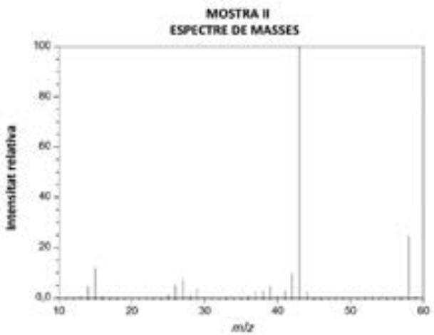 Espectro de masas de la otra muestra de disolvente