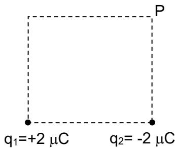 Cuadrado de lado 2 m con cargas q1 = +2 μC y q2 = -2 μC en los vértices inferiores y punto P en el vértice superior derecho.