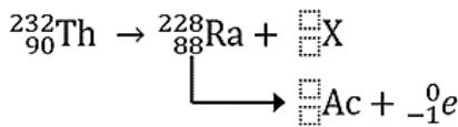 Esquema de desintegración radiactiva: Th-232 a Ra-228 y X, y Ra-228 a Ac y electrón