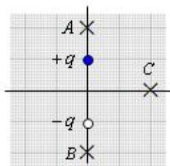 Diagrama de un dipolo eléctrico con puntos A, B y C marcados en una cuadrícula.