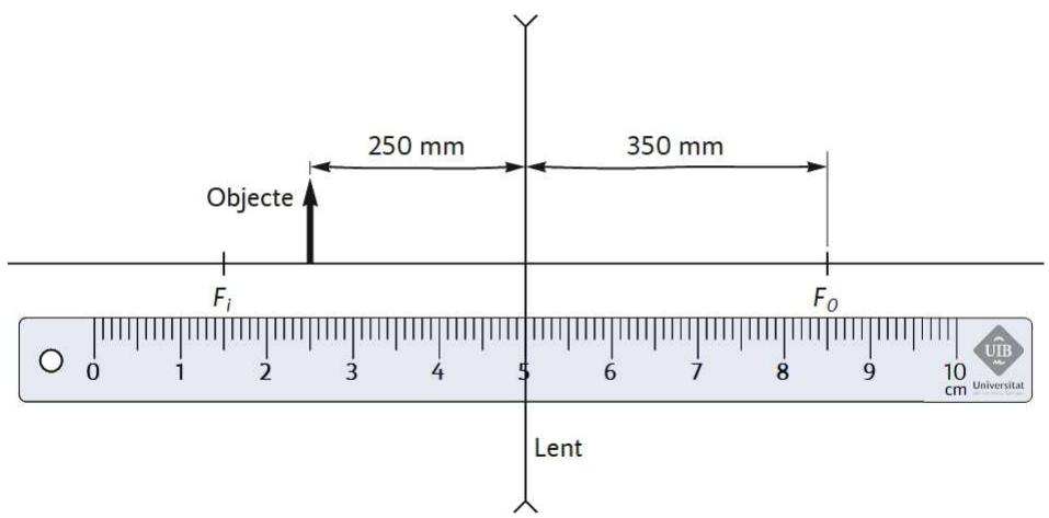 Diagrama de lente divergente con objeto a 250 mm y focales a 350 mm sobre una regla