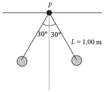 Diagrama de dos esferas cargadas suspendidas de un punto P formando ángulos de 30 grados con la vertical