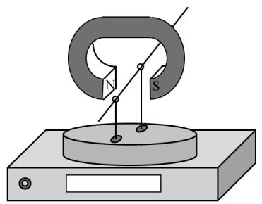 Perspectiva de un imán en U sobre una balanza con un hilo conductor pasando entre sus polos.