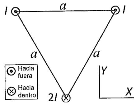 Configuración triangular de tres hilos conductores con corrientes I y 2I