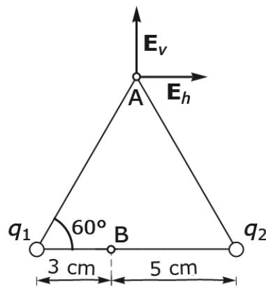 Diagrama de un triángulo equilátero con cargas q1 y q2 en la base, puntos A y B, y vectores de campo eléctrico en el vértice superior.
