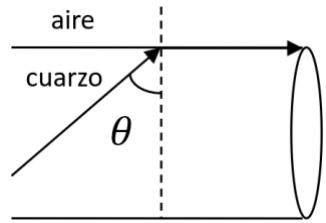 Rayo de luz incidiendo en la interfaz cuarzo-aire con ángulo theta.
