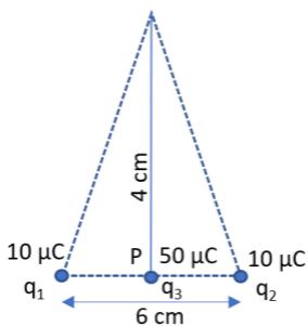Configuración inicial de las cargas q1, q2 y q3 en la base del triángulo.