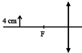 Esquema de una lente convergente con un objeto de 4 cm a la izquierda del foco F.