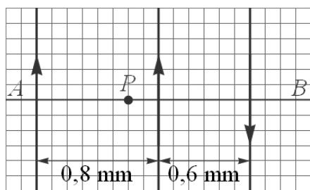 Tres hilos conductores verticales paralelos con corrientes indicadas por flechas. El punto P está entre el primer y segundo hilo. Distancias de 0,8 mm y 0,6 mm entre hilos.