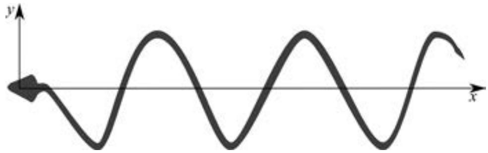 Esquema de una anguila representada como una onda senoidal en un eje de coordenadas.