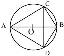 Circunferencia con diámetro AB y cuerda perpendicular CD
