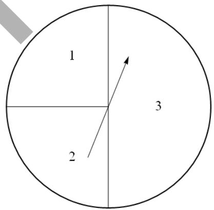 Ruleta B dividida en cuatro sectores, dos de un cuarto (1, 2) y uno de un medio (3).