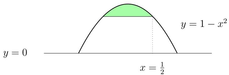 Gráfica de la parábola $y = 1 - x^2$ con una región sombreada en verde delimitada superiormente por la curva e inferiormente por una recta horizontal. Se indican los ejes $y=0$ y el punto $x=1/2$.