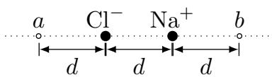 Esquema simple de NaCl y situación de los puntos a y b alineados con los iones.