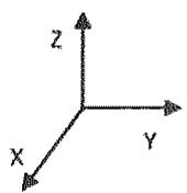 Sistema de ejes cartesianos X, Y, Z