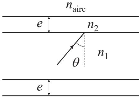 Esquema de un rayo de luz incidiendo en la frontera entre el núcleo (n1) y el recubrimiento (n2) de una fibra óptica, con espesor e y ángulo de incidencia theta.