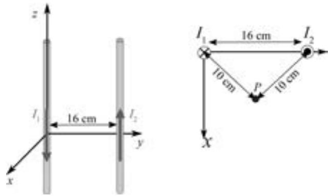 Diagrama de dos hilos conductores paralelos con corrientes opuestas y un punto P equidistante.
