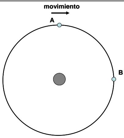 Trayectoria circular de un satélite alrededor de la Tierra con puntos A y B marcados.