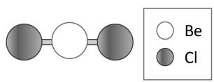 Modelo molecular lineal del clorur de berilio (BeCl2).