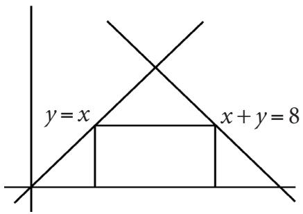 Rectángulo inscrito en un triángulo formado por las rectas y=x, x+y=8 e y=0.