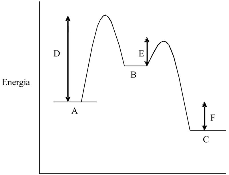Diagrama de energía frente a coordenada de reacción para la reacción A -> C, mostrando estados A, B, C y magnitudes D, E, F.