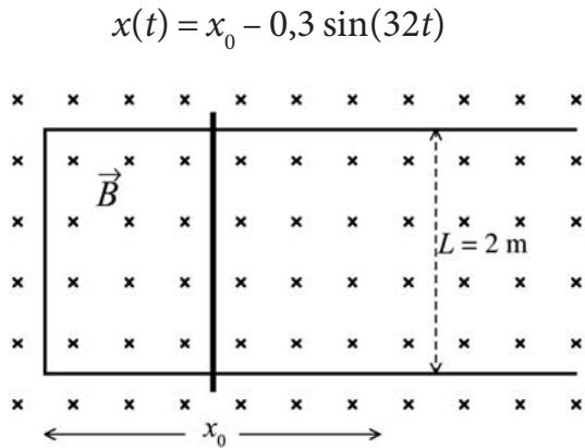 Esquema de una barra metálica deslizando sobre una horquilla conductora en un campo magnético uniforme B con longitud L = 2 m