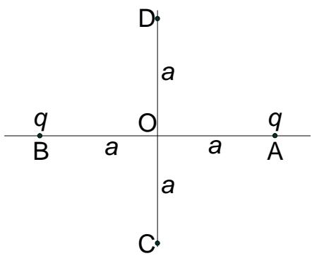 Sistema de coordenadas con cargas q en A(a,0) y B(-a,0), y puntos C(0,-a) y D(0,a) en el eje Y.