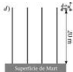 Esquema d: líneas equipotenciales verticales.